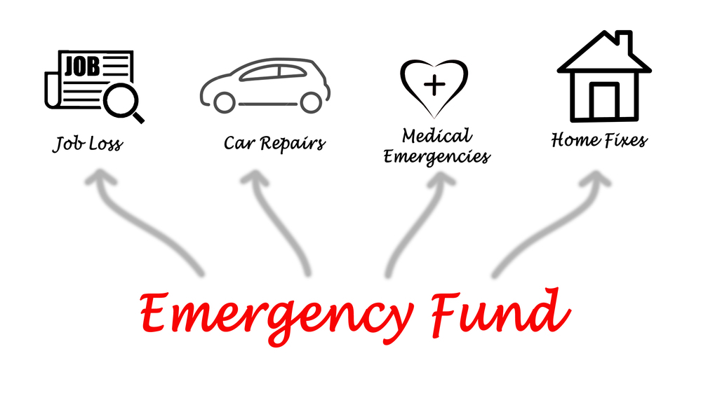 Emergency Fund